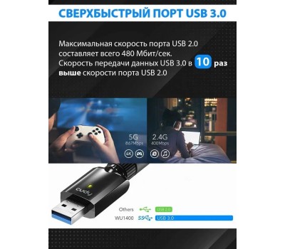 Wi-Fi USB адаптер CUDY WU1400 черный