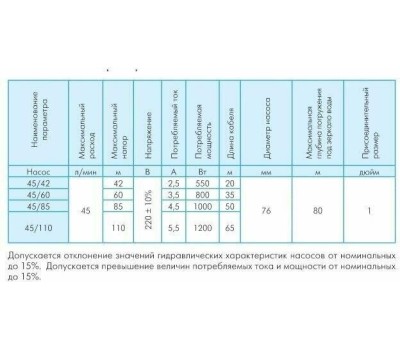 ДЖИЛЕКС Насос скважинный Водомет ЗДК 45/110, центробежный, погружной, 2700л/ч [5606]
