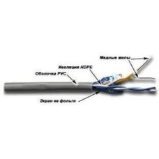 LANMASTER Кабель информационный TWT-5EFTP2-GY кат.5E FTP 2 пары PVC внутренний 305м серый